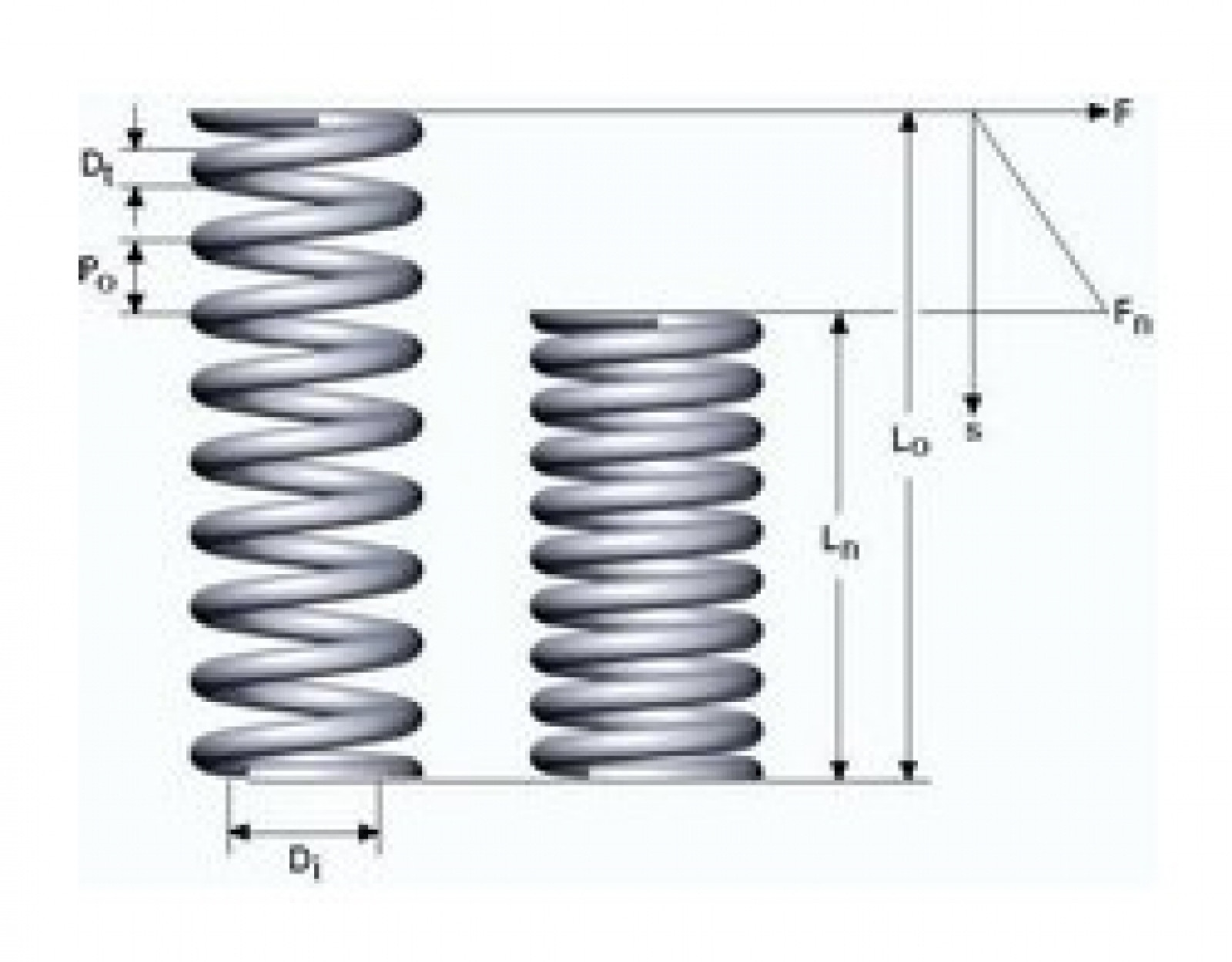 Tension and Compression Springs: What's the Differ...