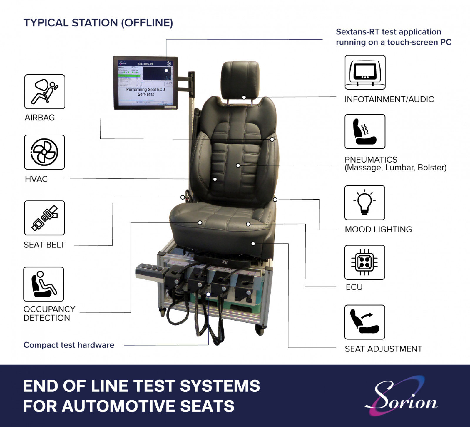 END OF LINE TEST SYSTEMS FOR AUTOMOTIVE SEATS