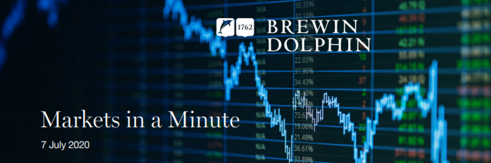 Markets in a Minute - 07/07/2020