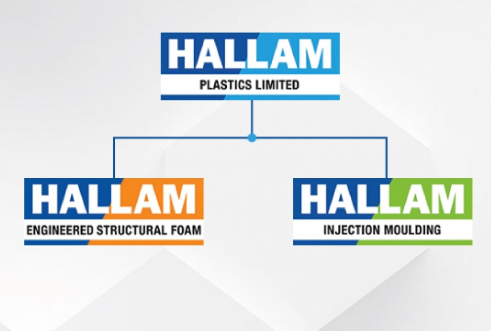 Hallam Plastics Limited joins leading Midlands ind...
