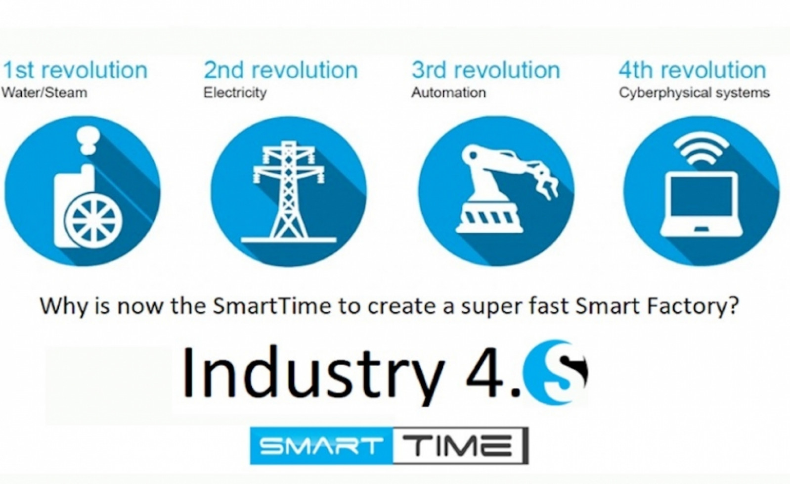 Why is now the Smarttime to create a super fast Sm...
