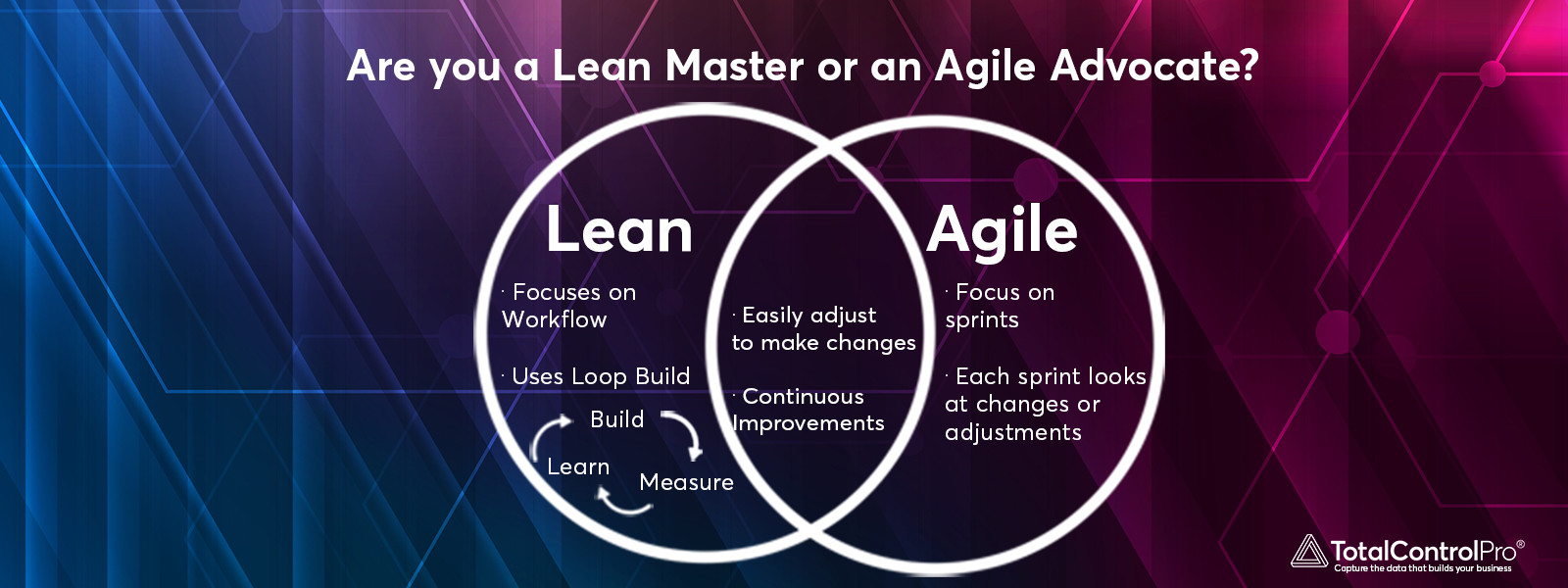 Are you a Lean Master or an Agile Advocate?Are you...