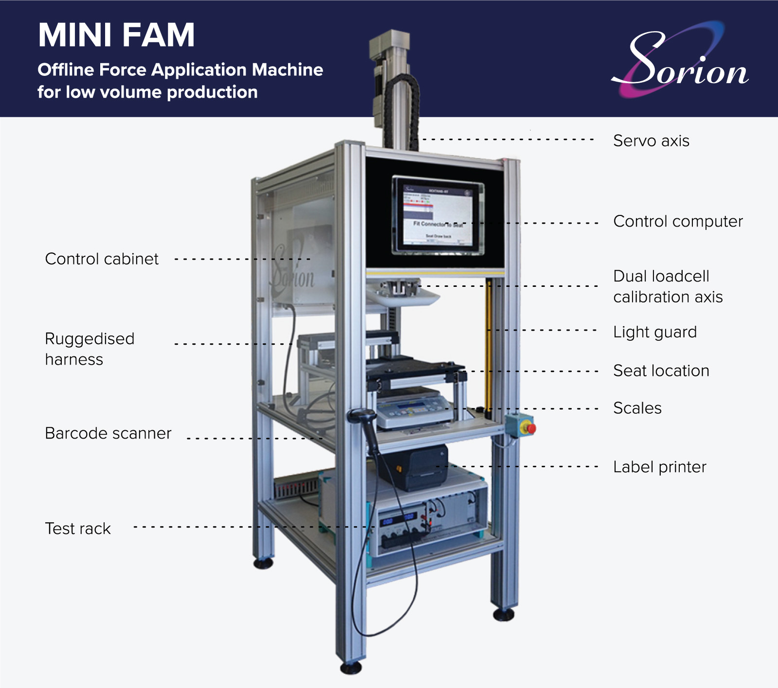 MINI FAM - Offline Force Application Machine for l...