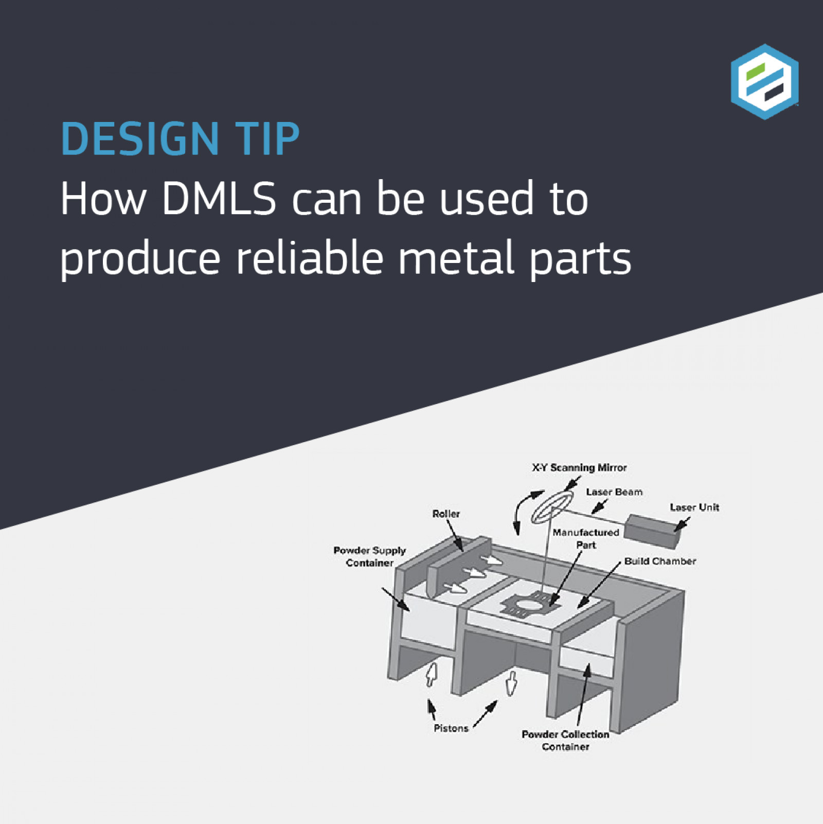 03.08.2020 How DMLS can be used to produce reliabl...