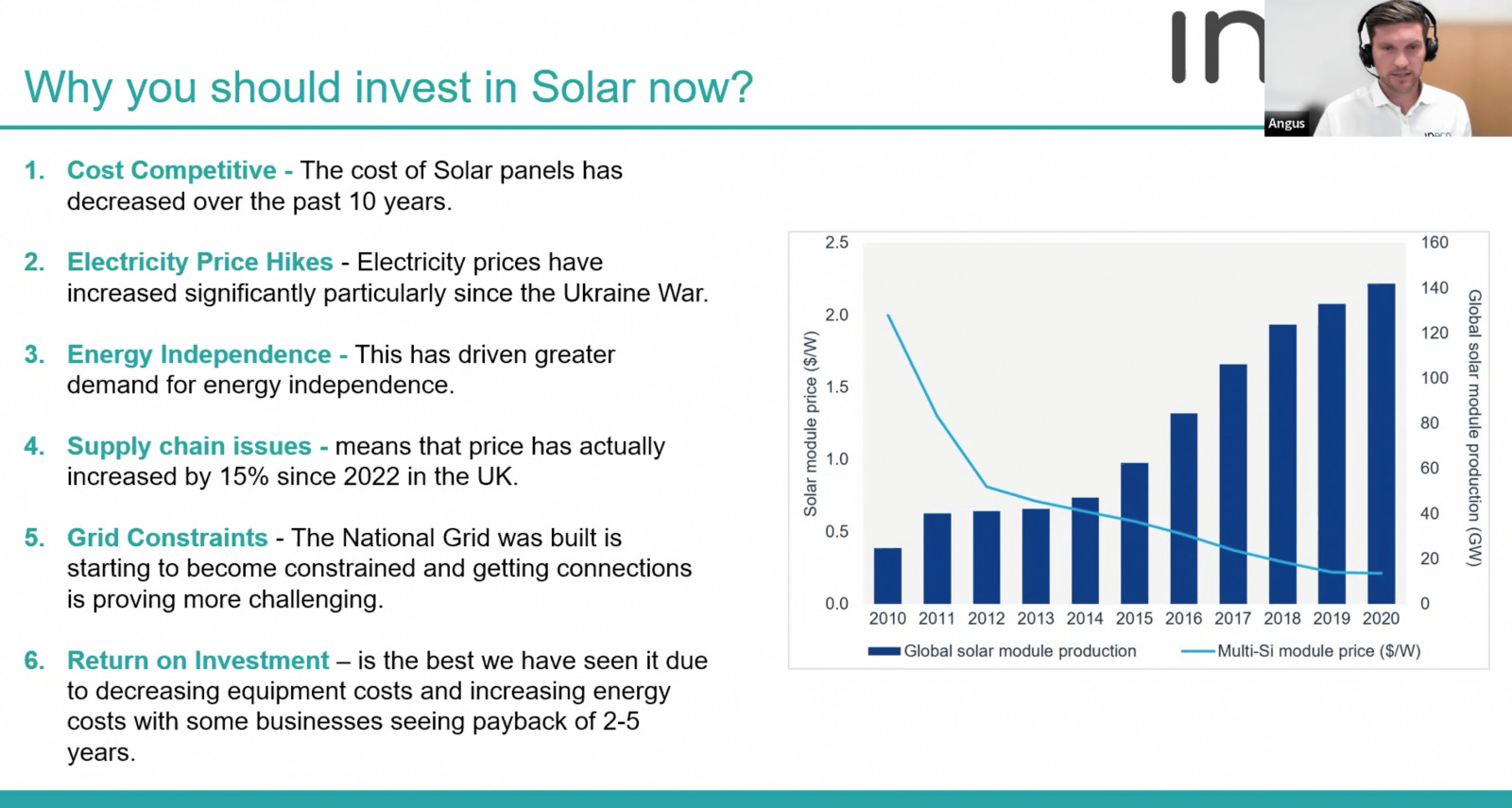 6 Reasons Why You Should Invest in Solar Energy in...
