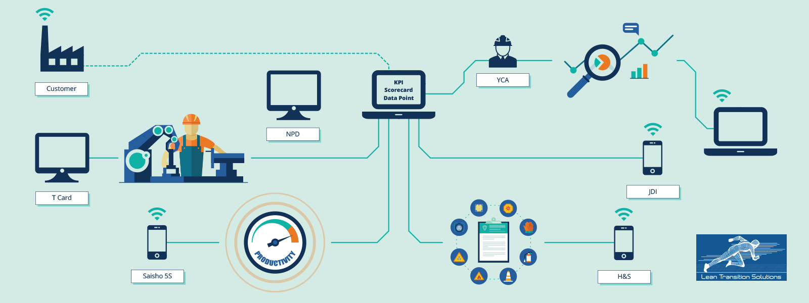 Lean Industry 4.0: "Hybrid approach in lean manufa...