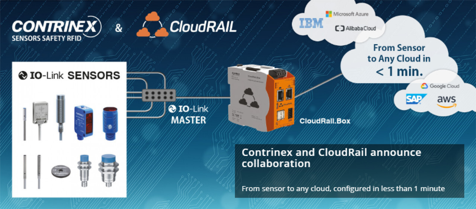 Contrinexâs easy link to the Cloud â âConnec...