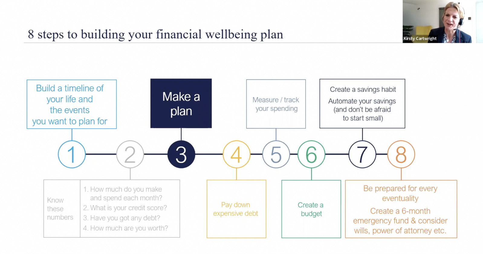 Your 8 Step Plan for Financial Wellbeing