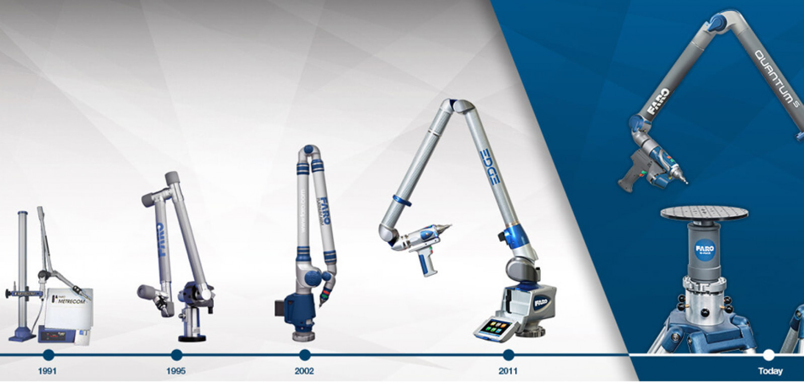 Made in the Midlands Help Faro in their "quest to find the Oldest