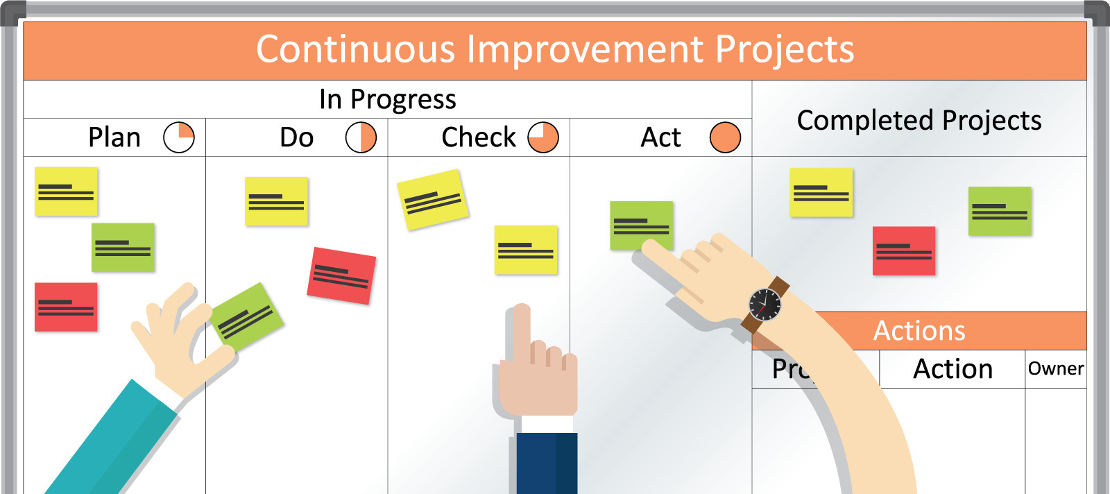 Made In The Midlands Why Should You Use Lean Visual Management Boards