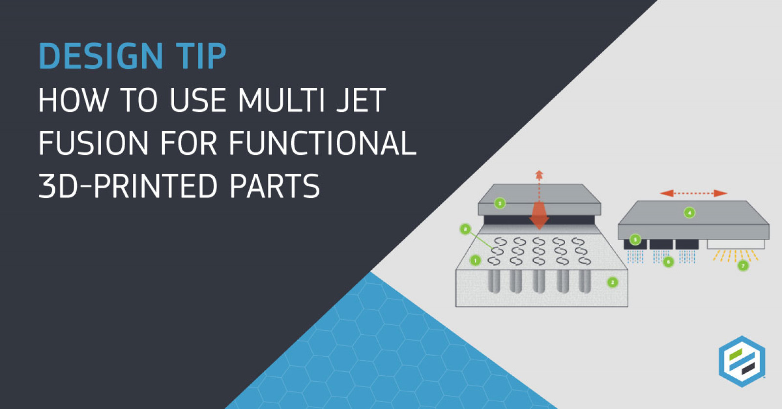 Made In The Midlands | How To Use Multi Jet Fusion For Functional 3D ...