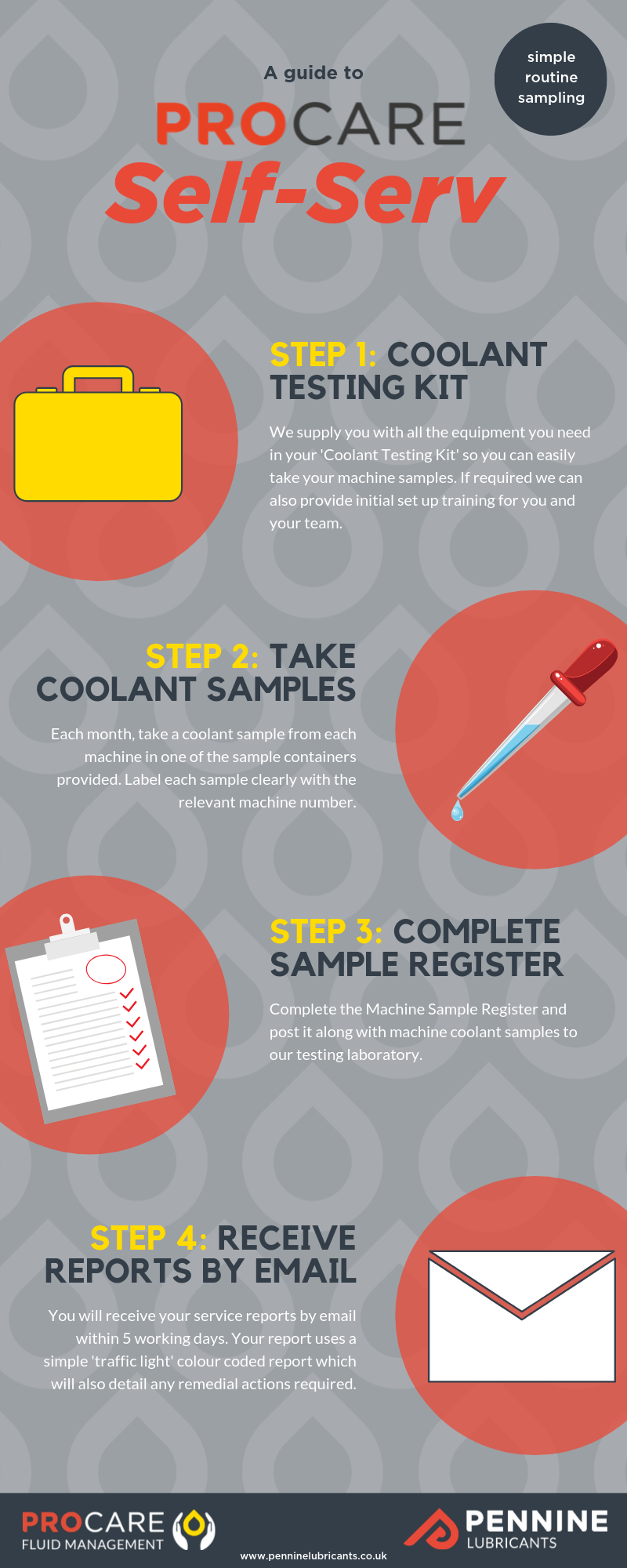 Infographic: A guide to Simple Routine Sampling